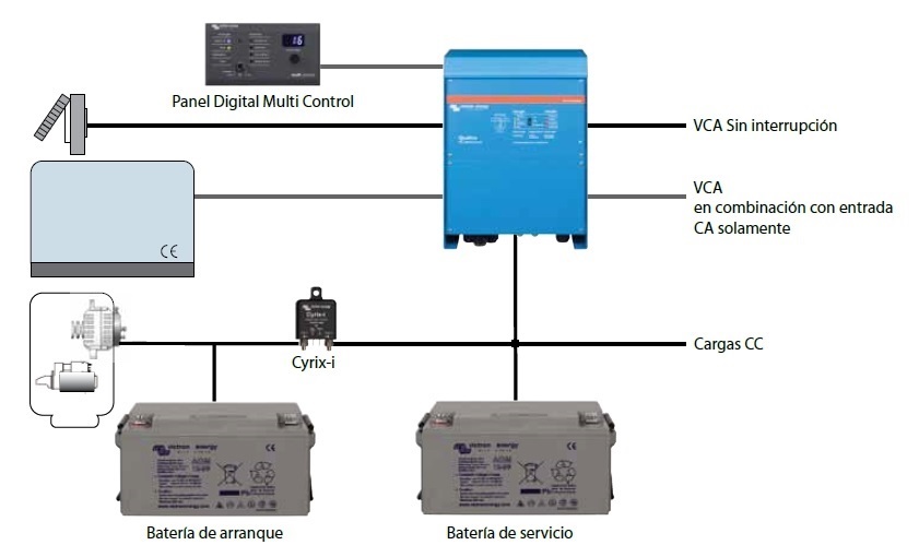 Esquema de vehículo