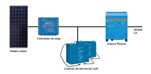 Esquema poder móvil