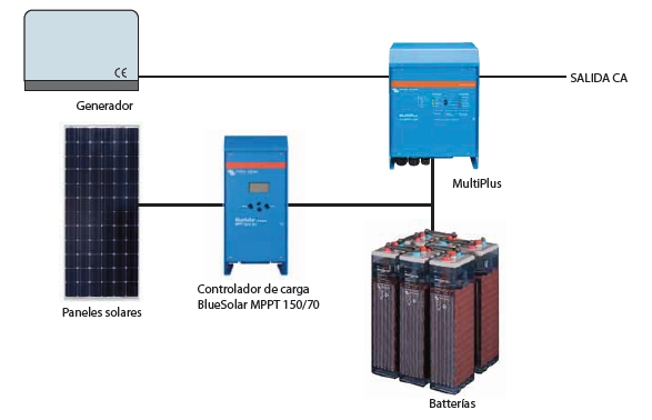 Esquema sin conexión a la red