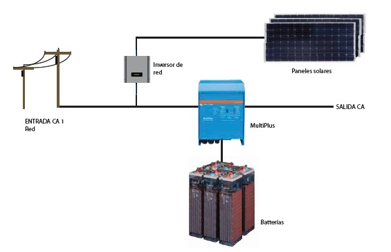 Esquema solar con respaldo