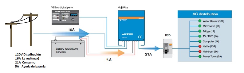 Esquema para poder ayudar 2